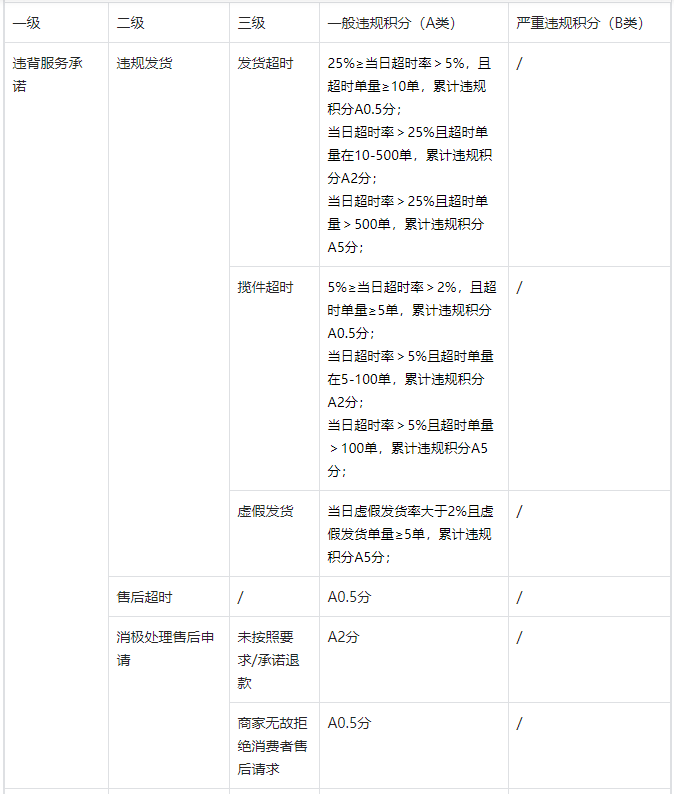 在抖音平臺哪些違規(guī)行為會進行違規(guī)積分管理